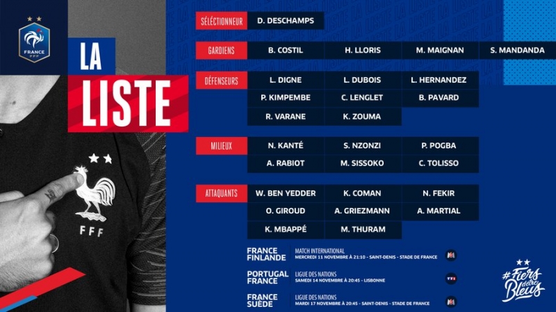 ฝรั่งเศส เรียก 26 แข้งชุดลุย ยูฟ่า เนชั่นส์ ลีก . . . รอบเดือนพฤศจิกายน 2020